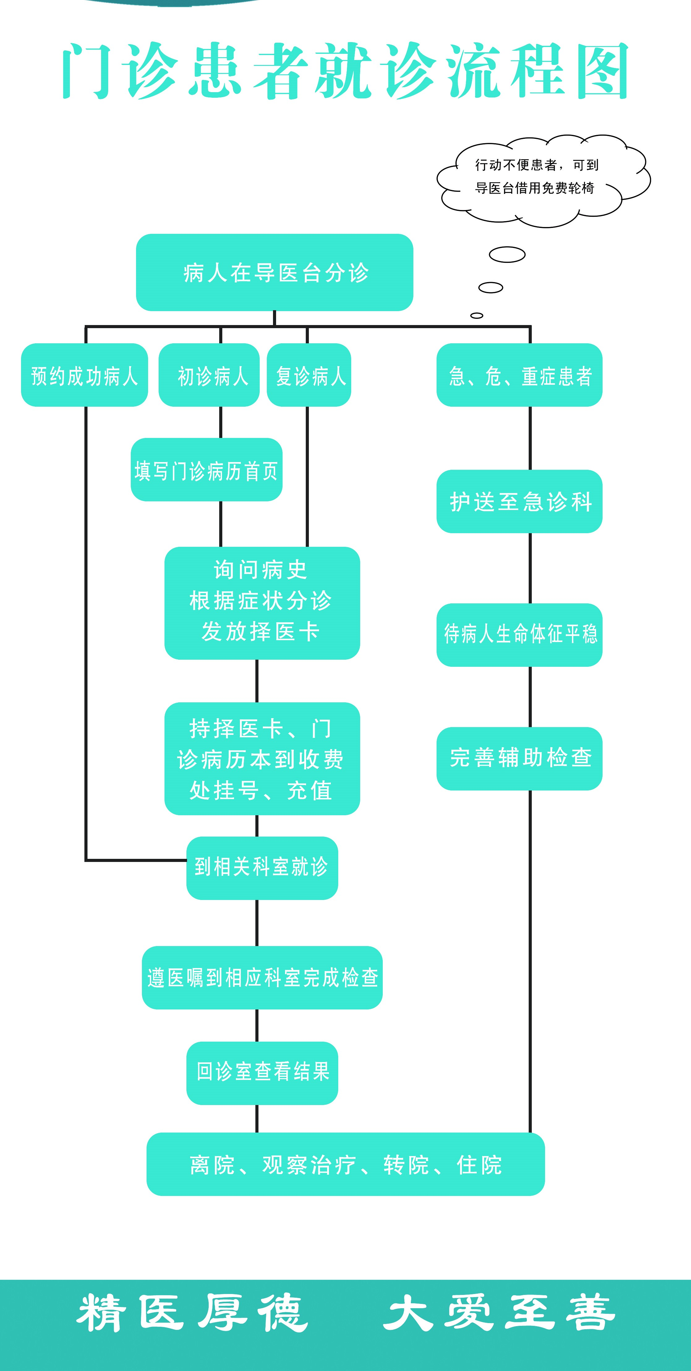 門診就診流程.jpg