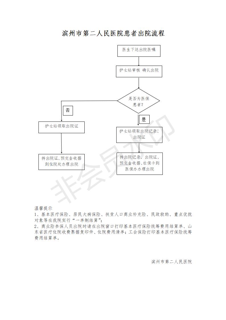 出院流程_01.jpg