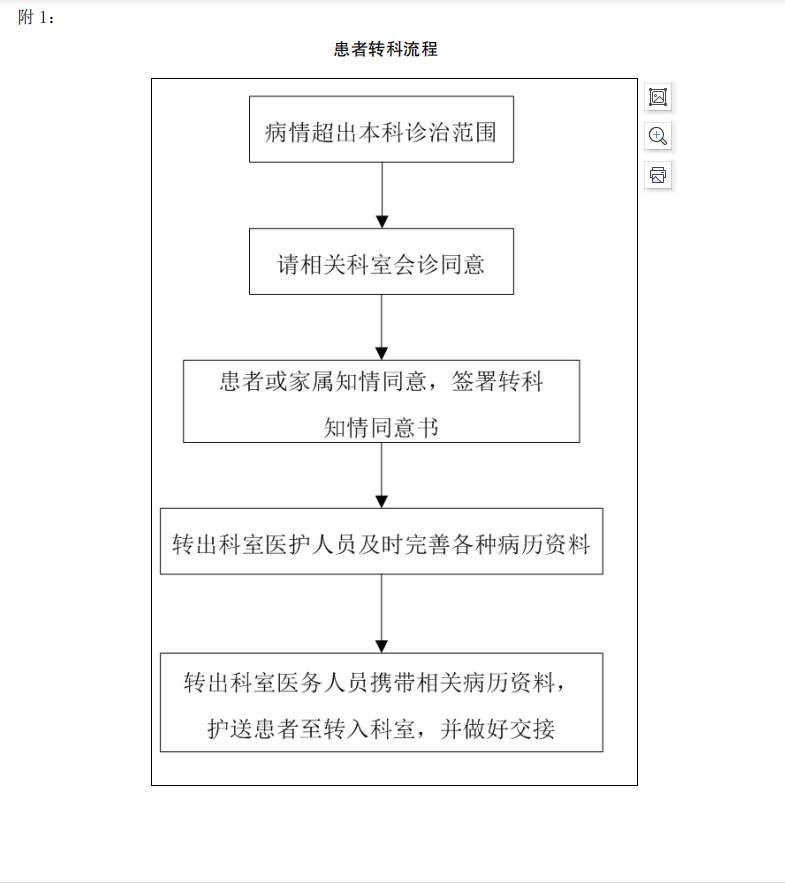 患者轉(zhuǎn)科流程.png