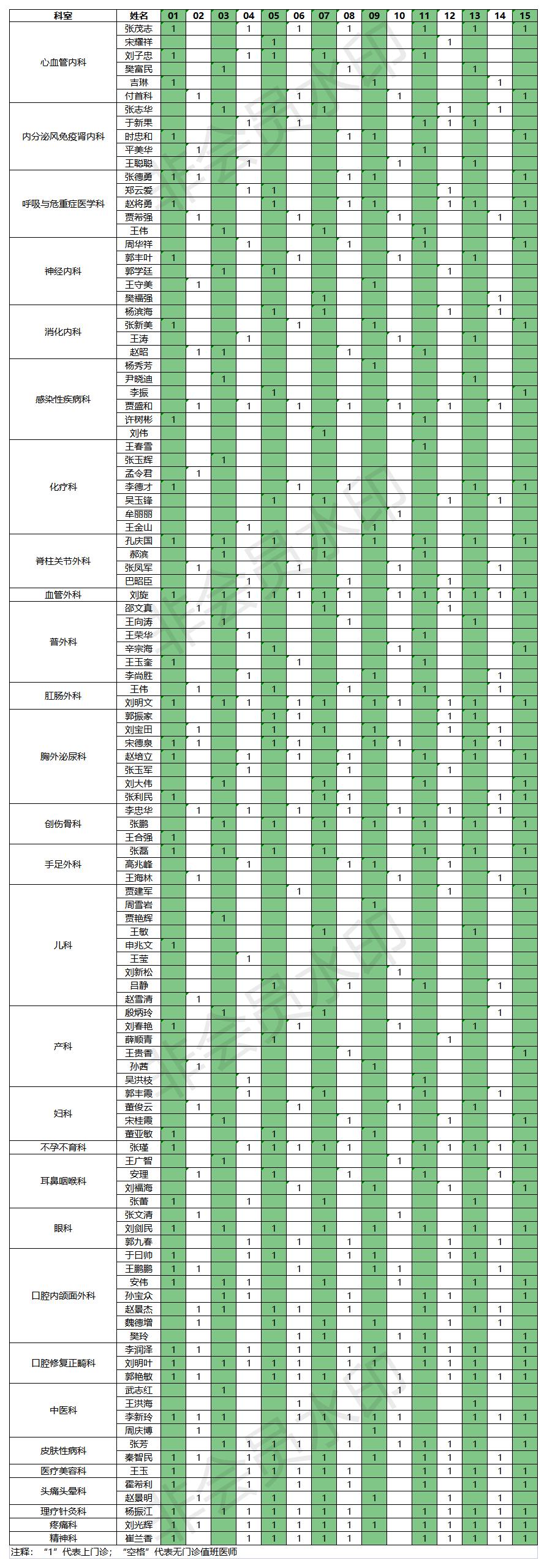 2022.07.01-15門診排班表.jpg