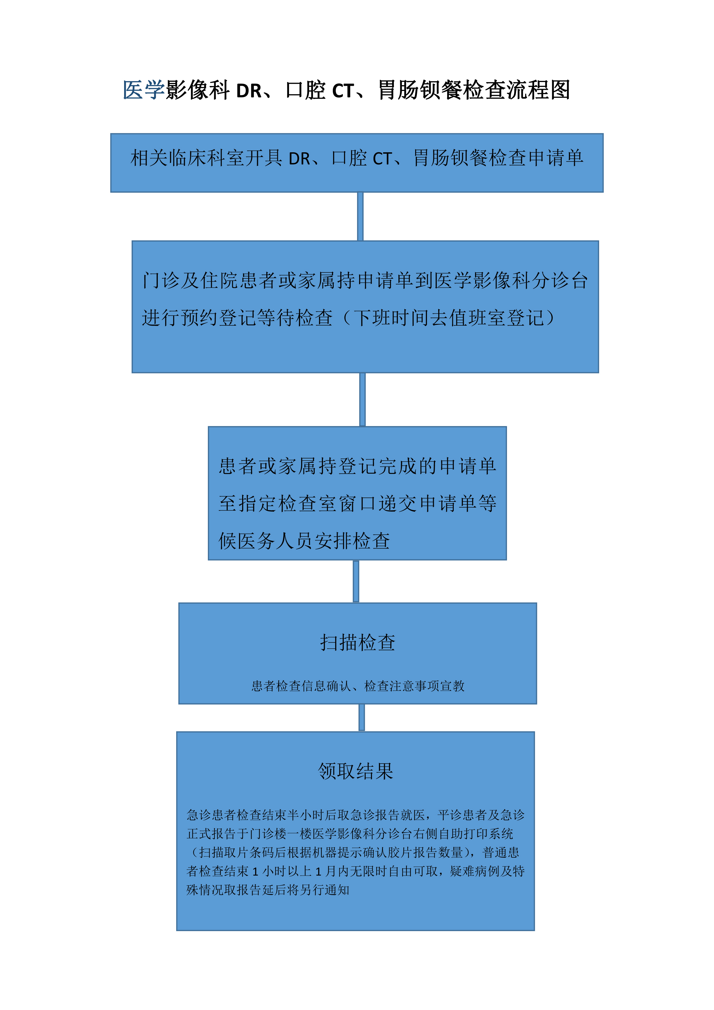 醫(yī)學(xué)影像科DR、口腔CT、胃腸鋇餐檢查流程.jpg