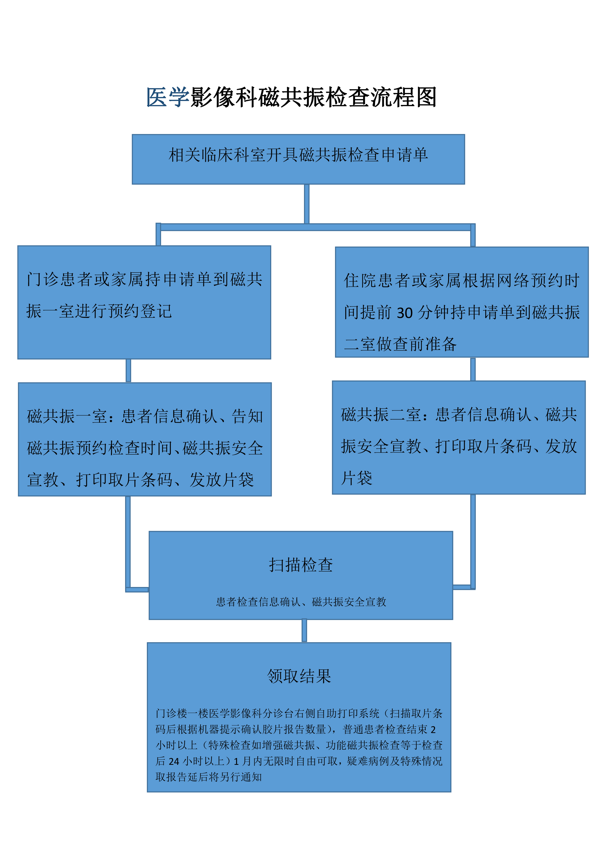 醫(yī)學(xué)影像科磁共振檢查流程.jpg