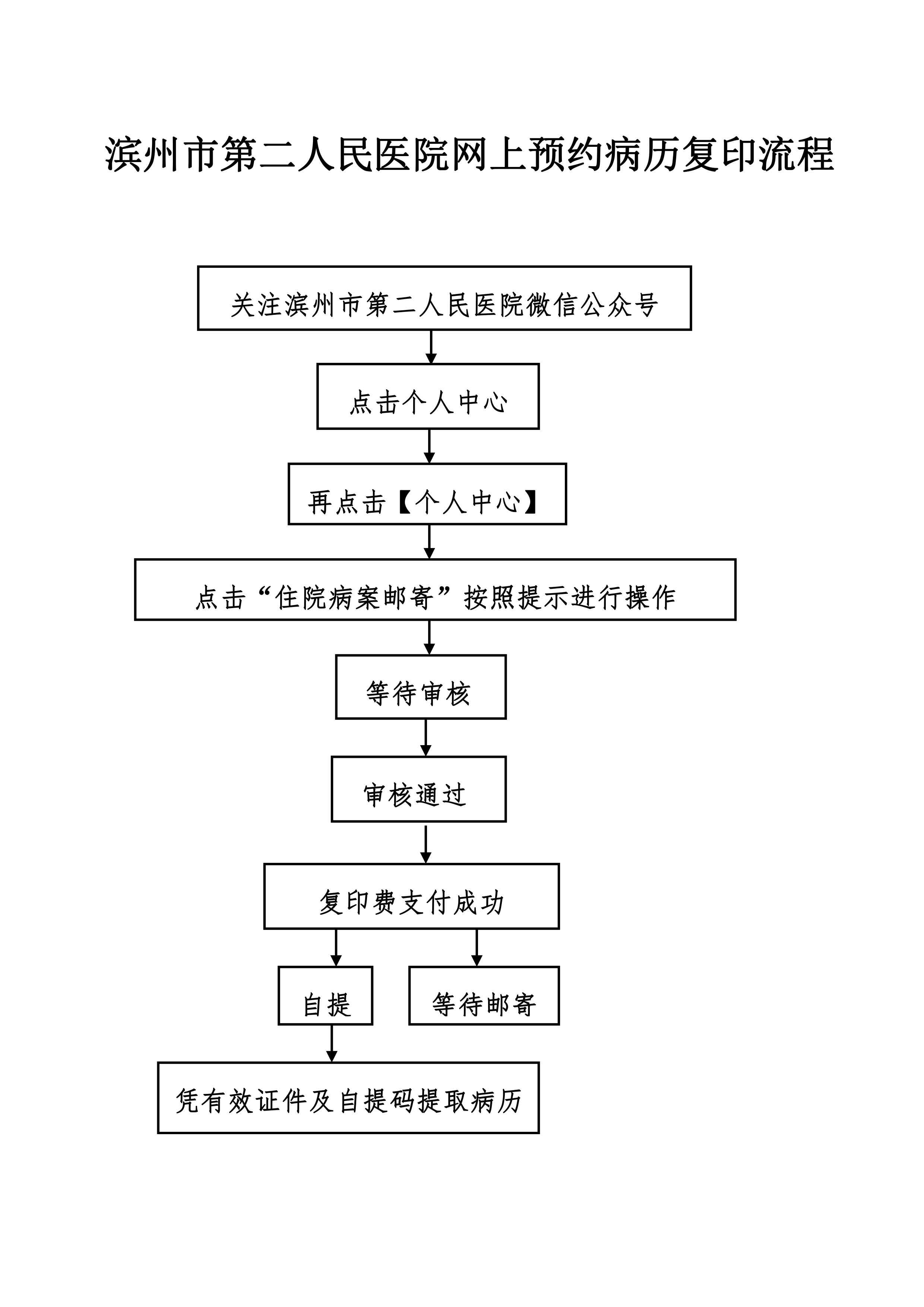 濱州市第二人民醫(yī)院網(wǎng)上預(yù)約病歷復(fù)印流程.jpg