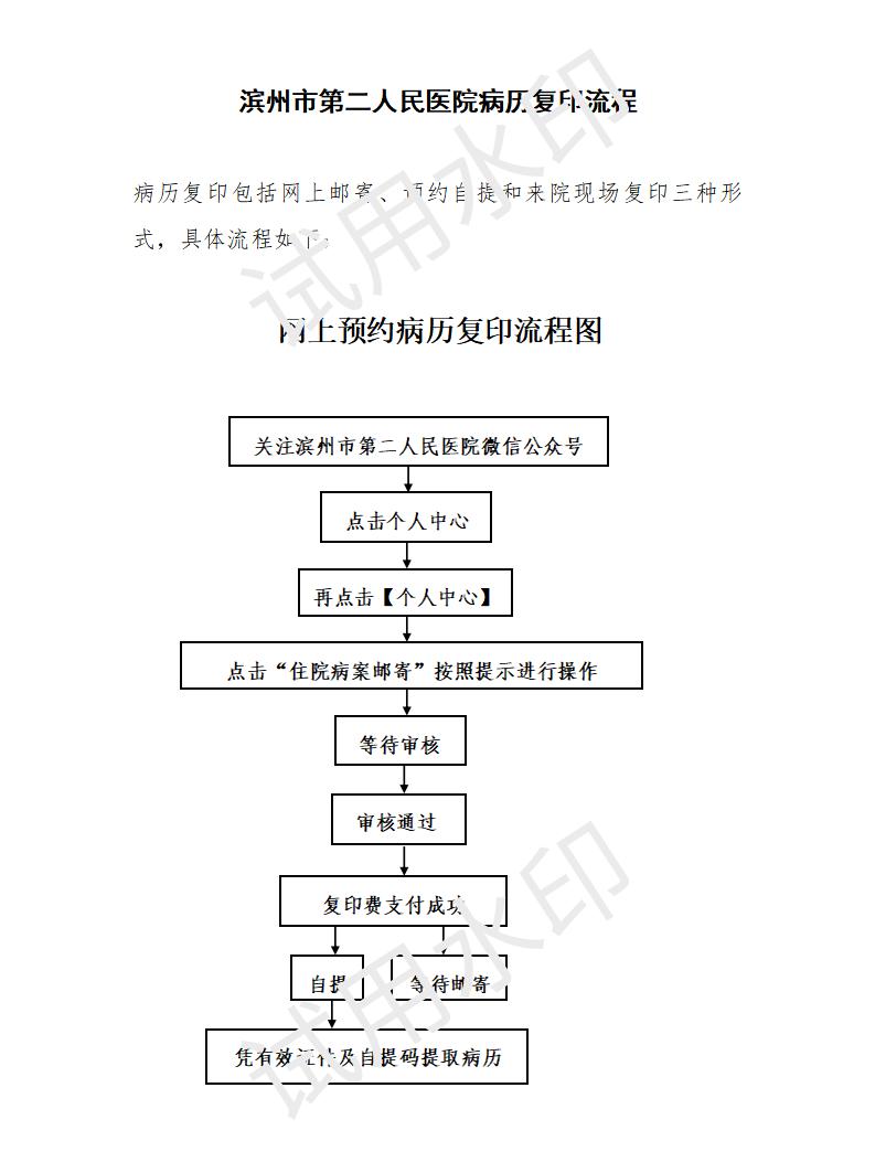 濱州市第二人民醫(yī)院病歷復印流程_01.jpg