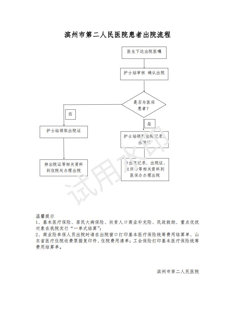 濱州市第二人民醫(yī)院患者出院流程_00.jpg